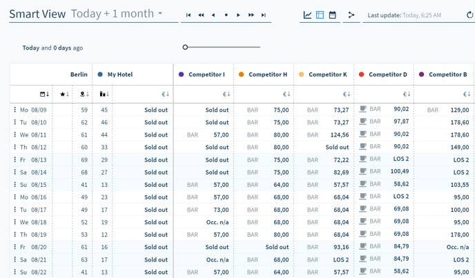 Check competitor pricing from the Smart View Table